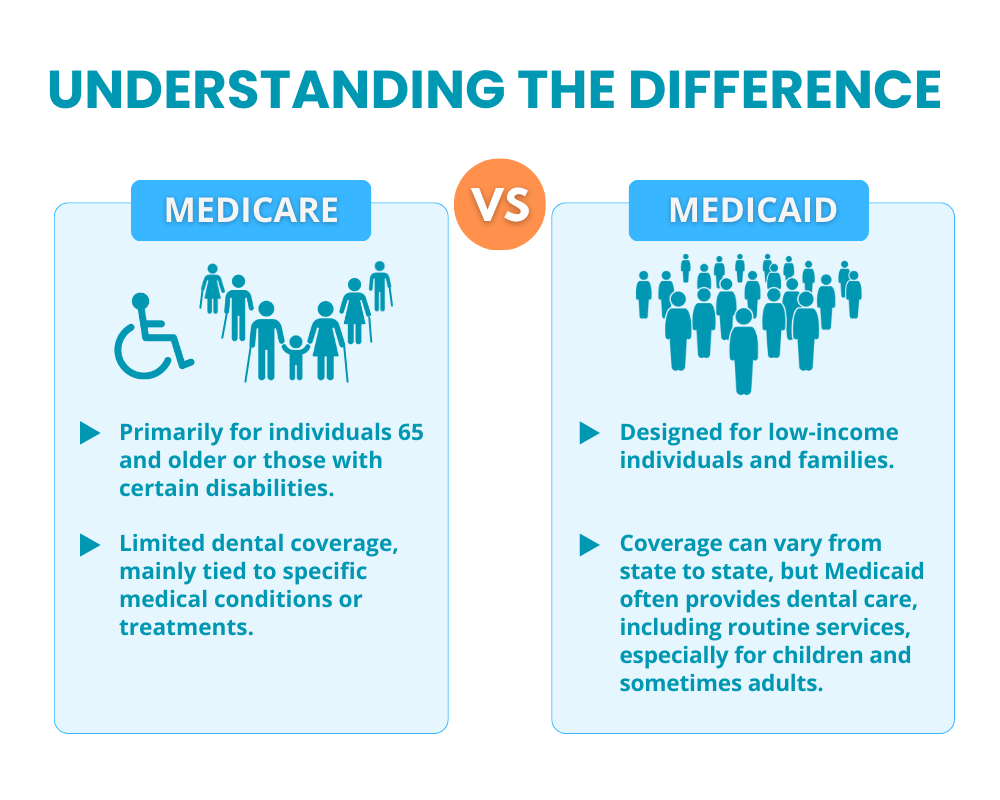 Medicare vs. Medicaid: Understanding the Difference Todays Dental Greenville